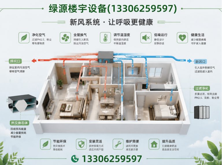 张家港市中央空调地暖展示图